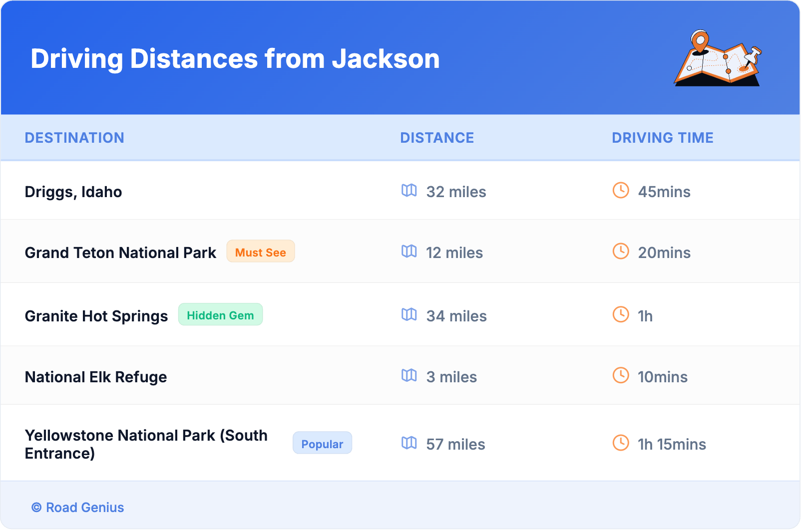Driving Distances from Jackson Driving Distances from Jackson
