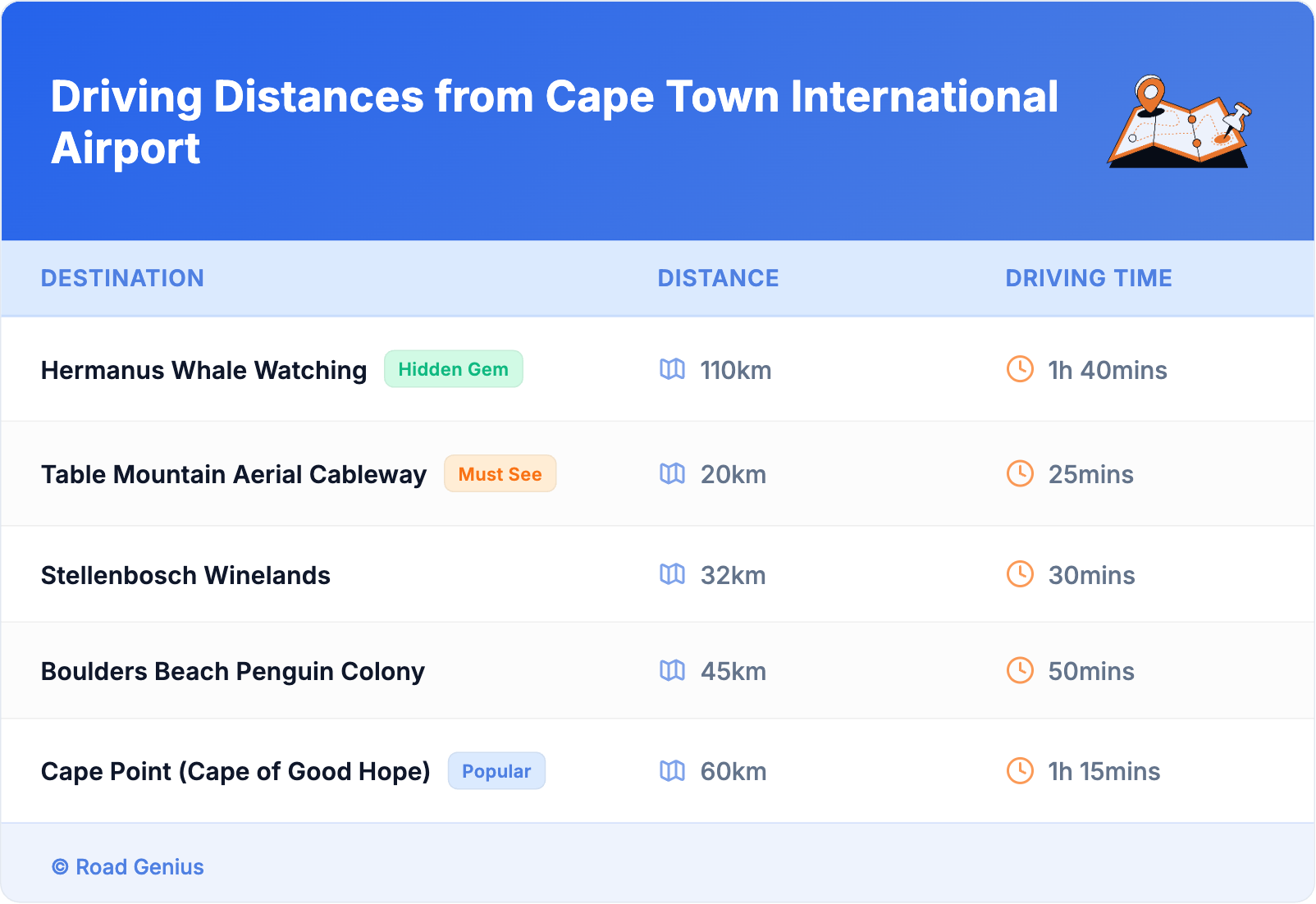 Driving Distances from Cape Town International Airport
