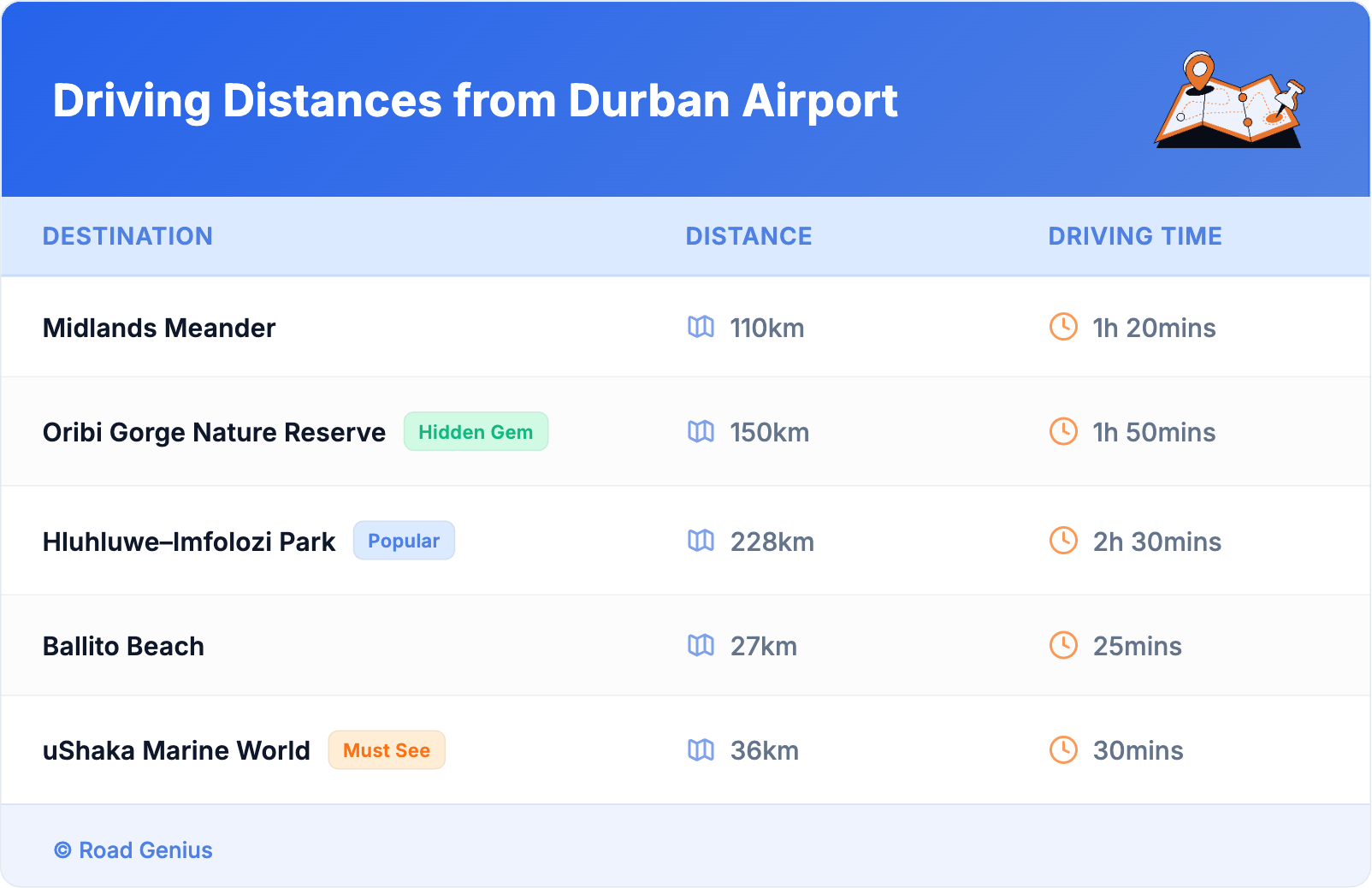 Driving Distances from Durban Airport
