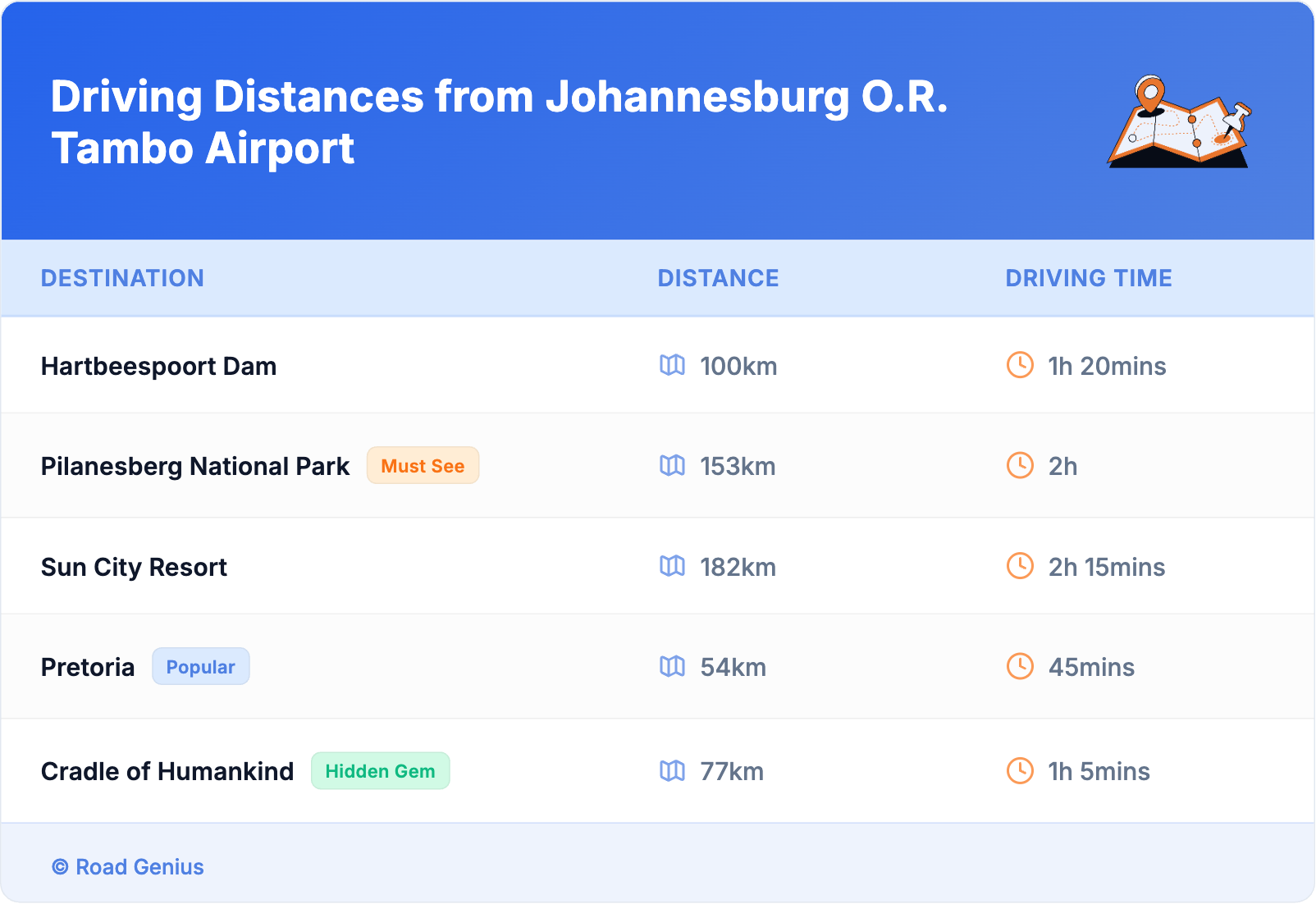 Driving Distances from Johannesburg O.R. Tambo Airport