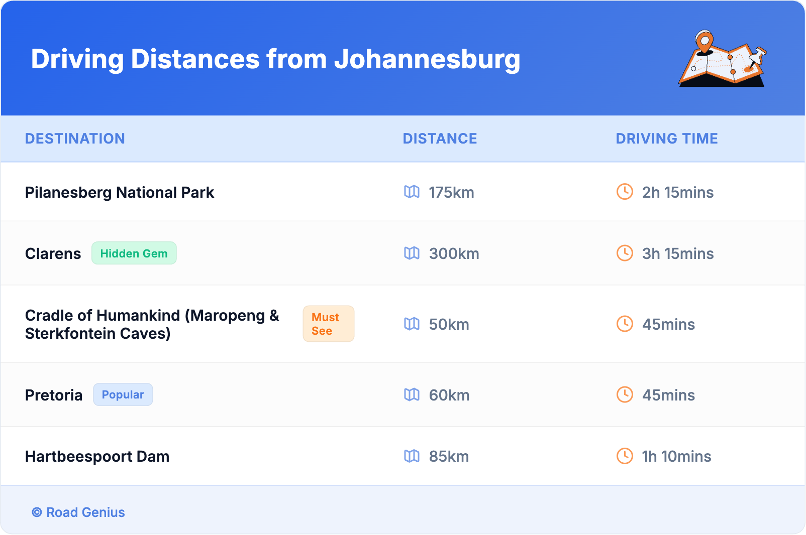 Driving Distances from Johannesburg
