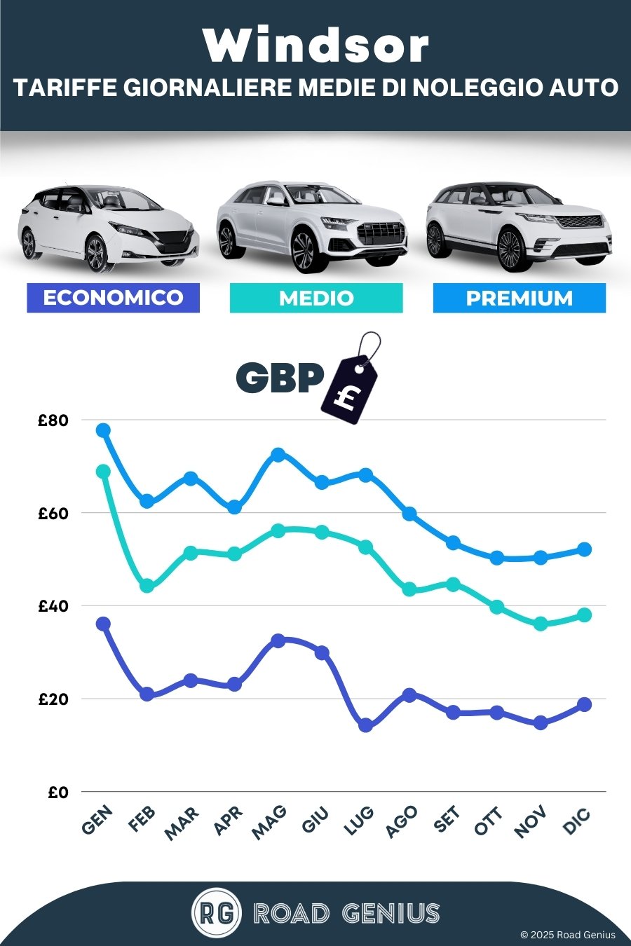 Prezzi noleggio auto a Windsor 2025/2026