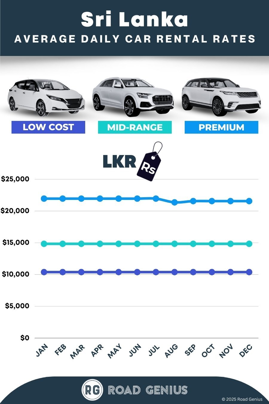Car rental prices in Sri Lanka 2025/2026
