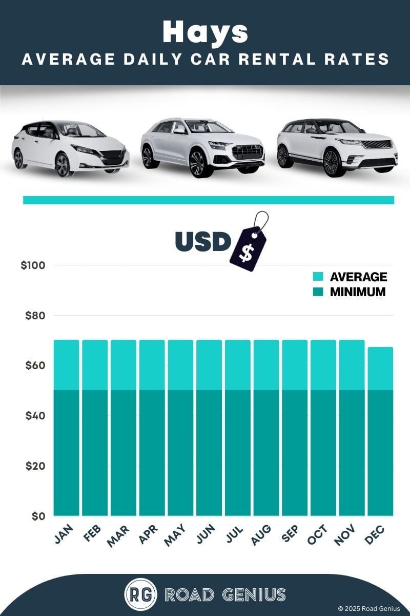 Car rental prices in Hays 2025/2026
