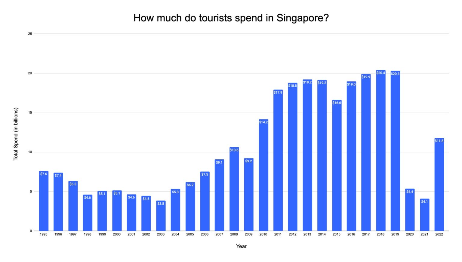 Singapore Tourism Statistics How Many People Visit 2023 singapore-tourism-statistics-how-many-people-visit-2023