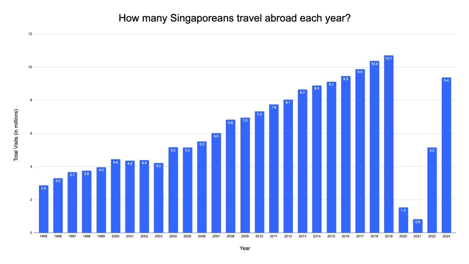 singapore-tourism-statistics-how-many-people-visit-2023
