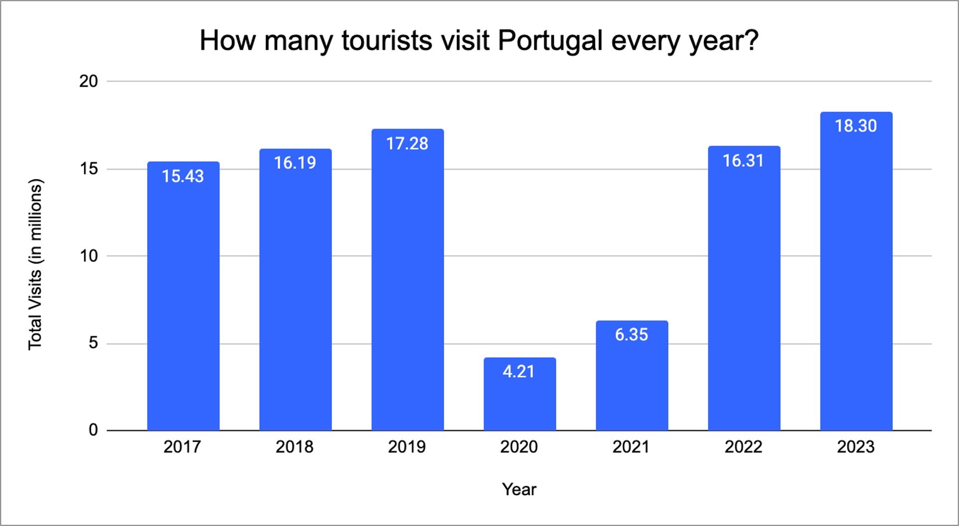 Portugal Tourism Statistics How Many People Visit 2024 portugal-tourism-statistics-how-many-people-visit-2024