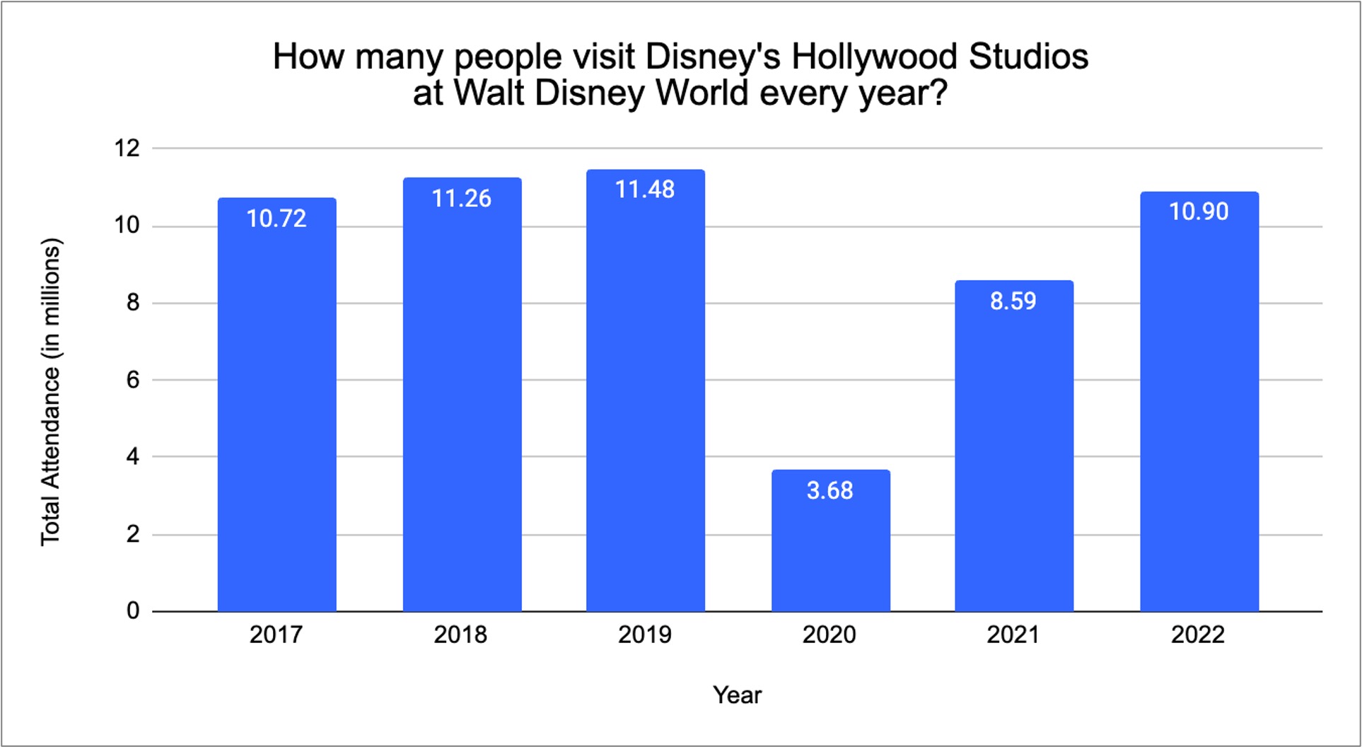 walt-disney-world-tourism-statistics-how-many-tourists-visit