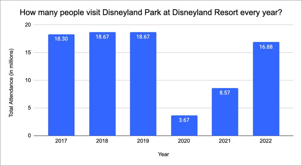 disneyland-tourism-statistics-how-many-people-visit