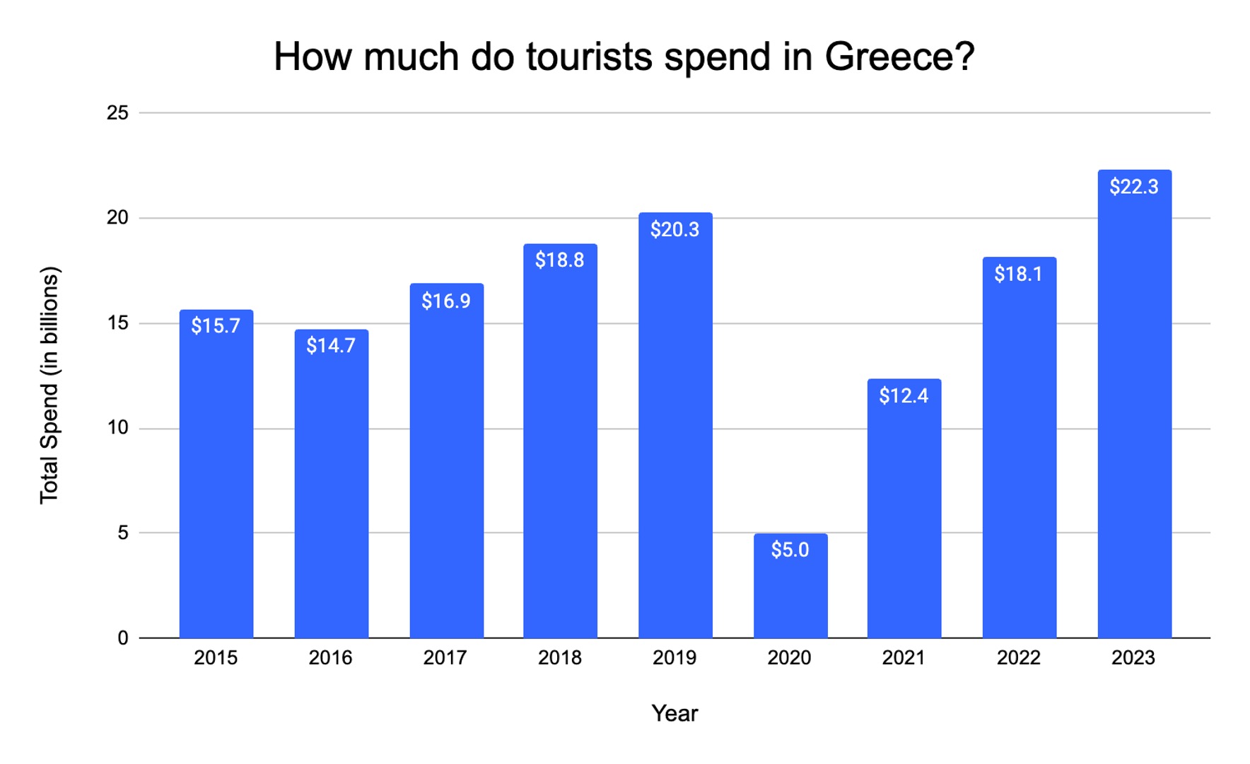 greece-tourism-statistics-how-many-tourists-visit-2024