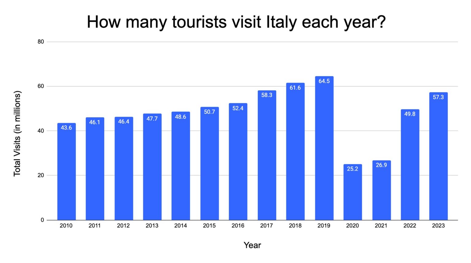 Italy Tourism Statistics How Many Tourists Visit italy-tourism-statistics-how-many-tourists-visit
