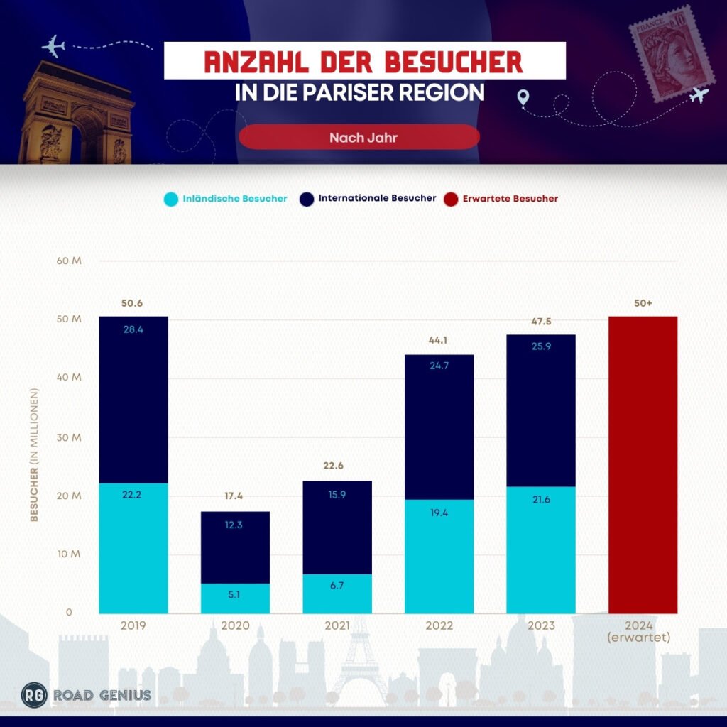 eingehende-besucher-nach-paris-nach-jahr