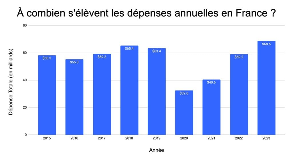 fr-dépenses-entrantes