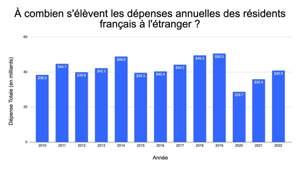 fr-dépenses-sortantes
