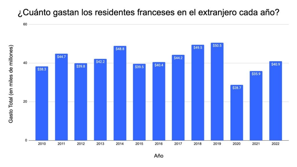 fr-gastos-al-extranjero
