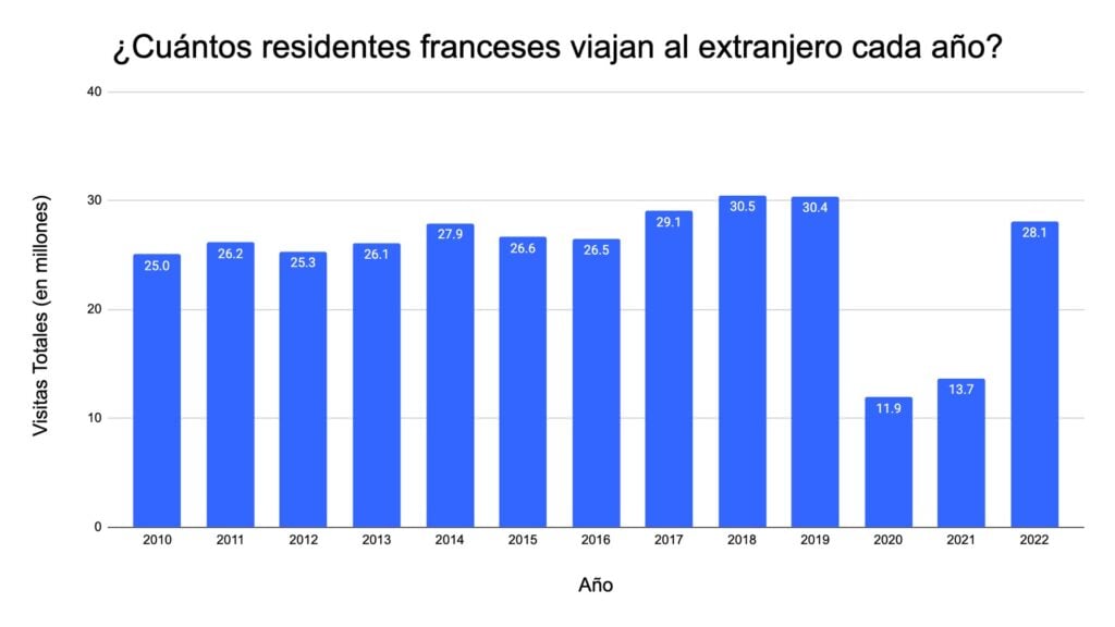 fr-visitas-al-extranjero