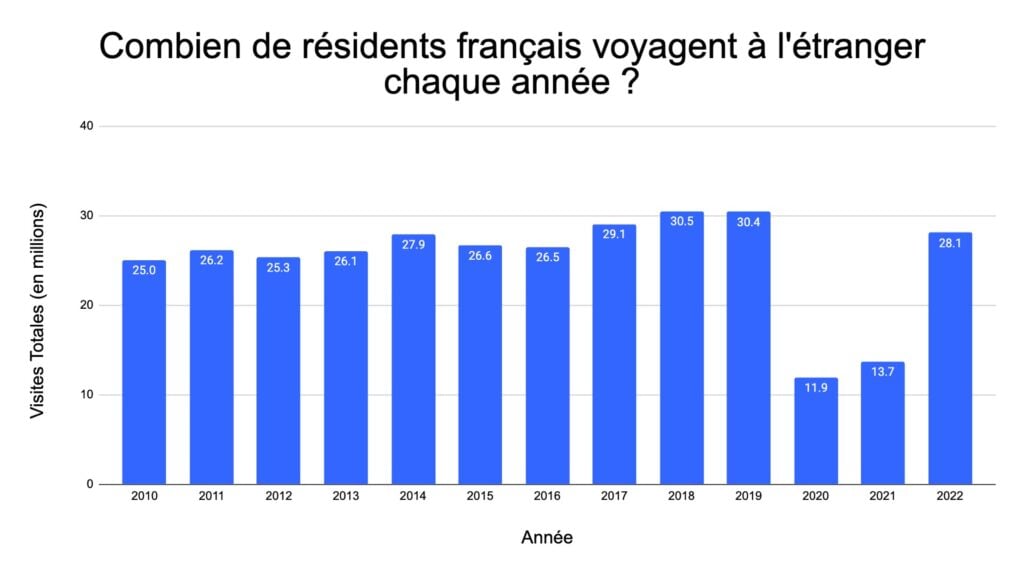 fr-visites-sortantes