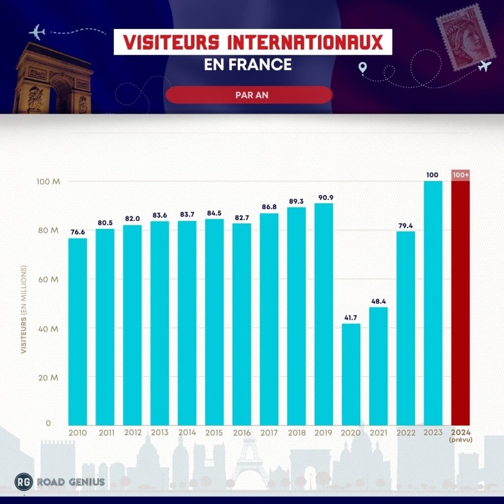 fr-visiteurs-internationaux