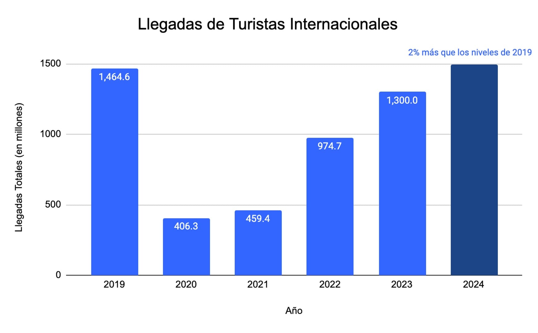 Ranking De Turismo Estad sticas Y Tendencias 2023 Y 2024 ranking-de-turismo-estad-sticas-y-tendencias-2023-y-2024