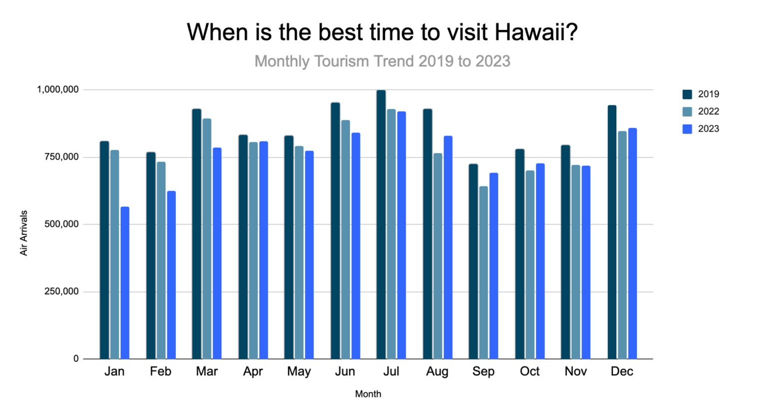 hawaii-tourism-statistics-how-many-tourists-visit-2023
