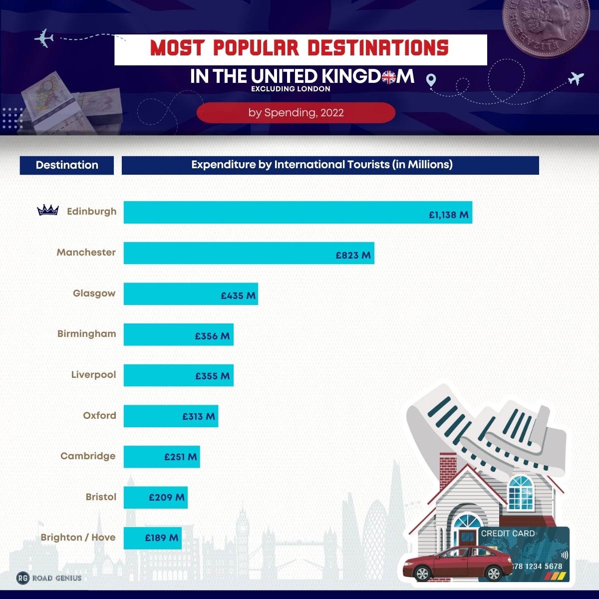 UK Tourism Statistics How Many Tourists Visit 2023 uk-tourism-statistics-how-many-tourists-visit-2023
