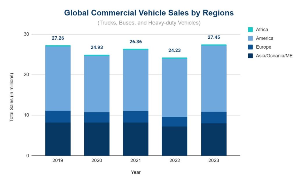 Car Sales By Country 2023