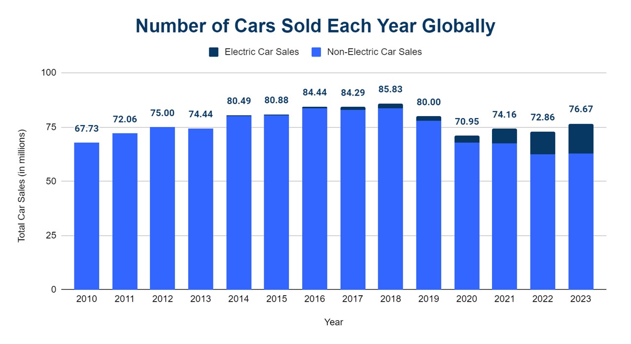 Car Sales By Country 2023