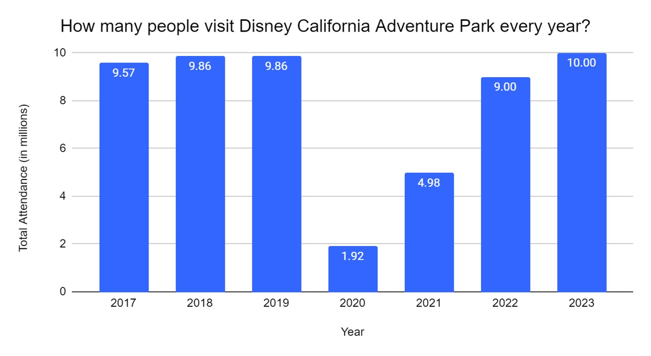 disneyland-tourism-statistics-how-many-people-visit