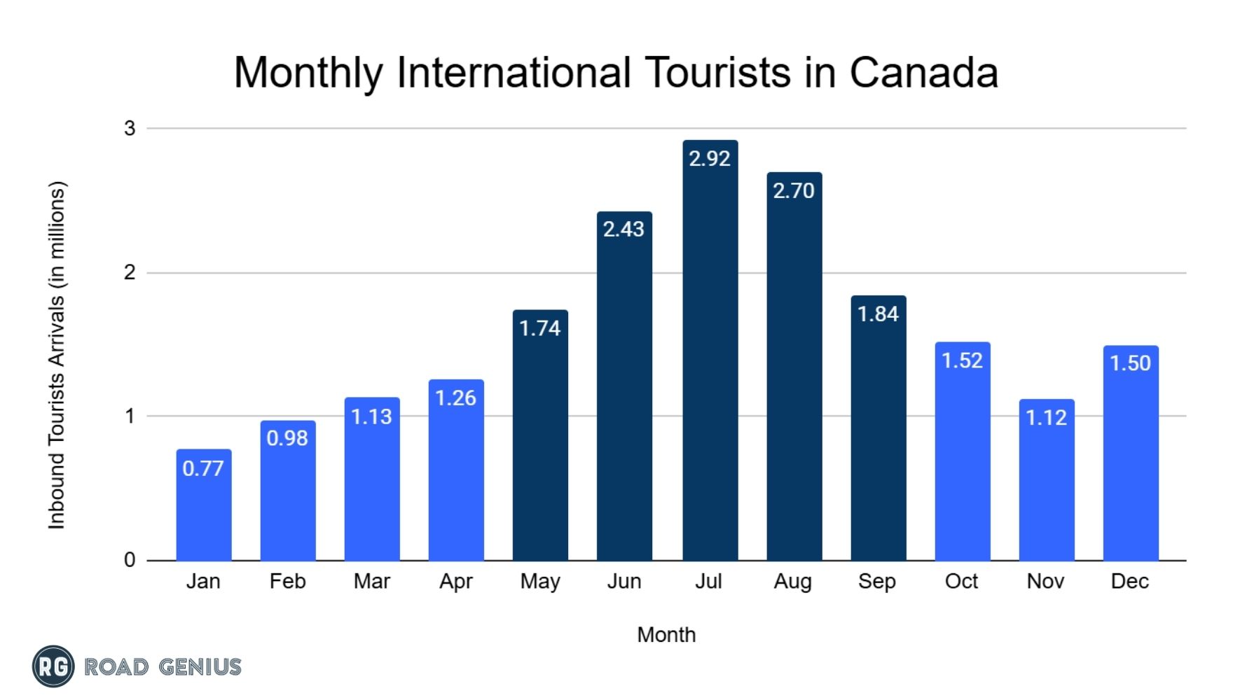 Canada Tourism Statistics How Many Tourists Visit 2025 canada-tourism-statistics-how-many-tourists-visit-2025