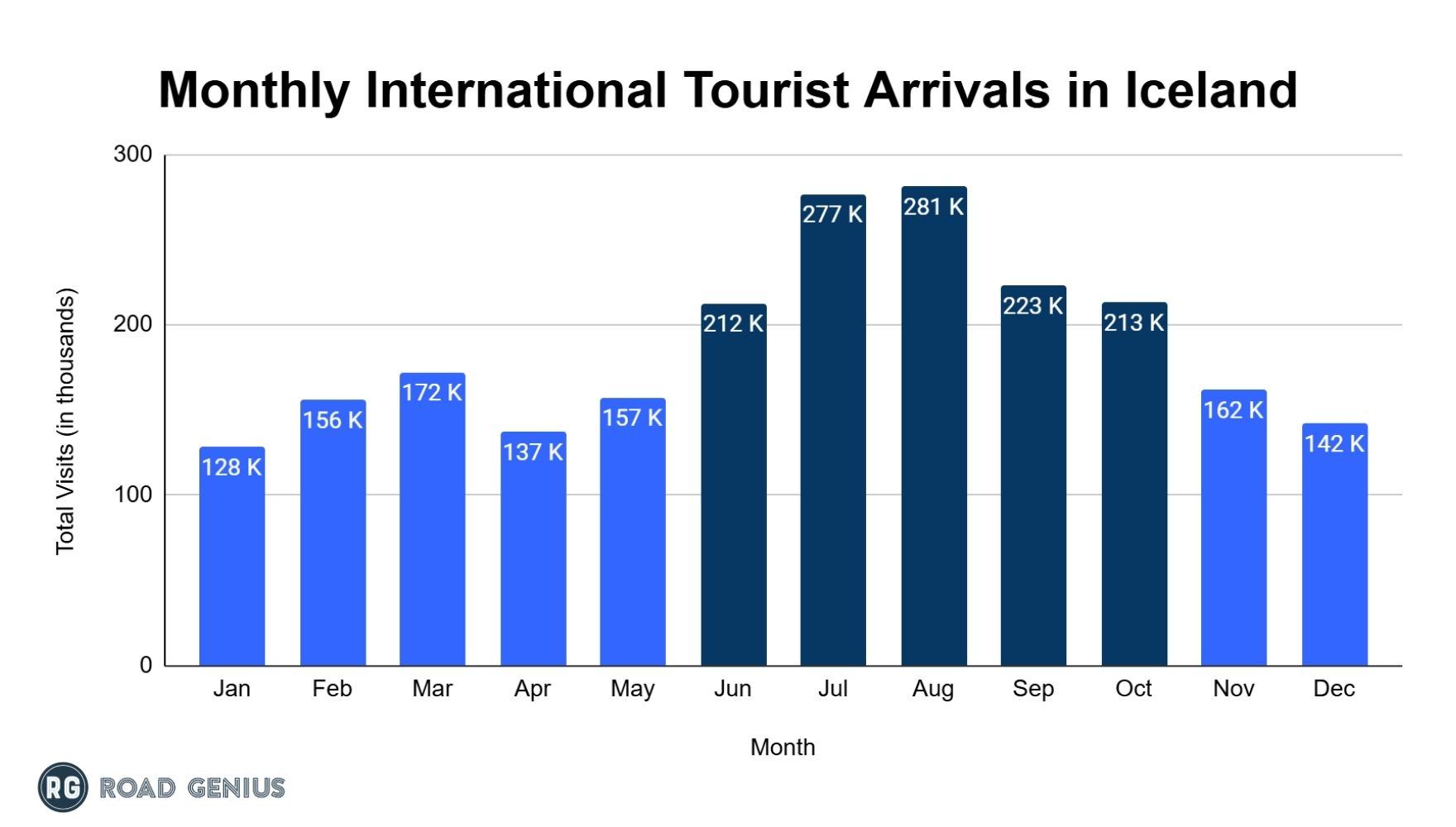 Iceland Tourism Statistics How Many Tourists Visit 2025 iceland-tourism-statistics-how-many-tourists-visit-2025