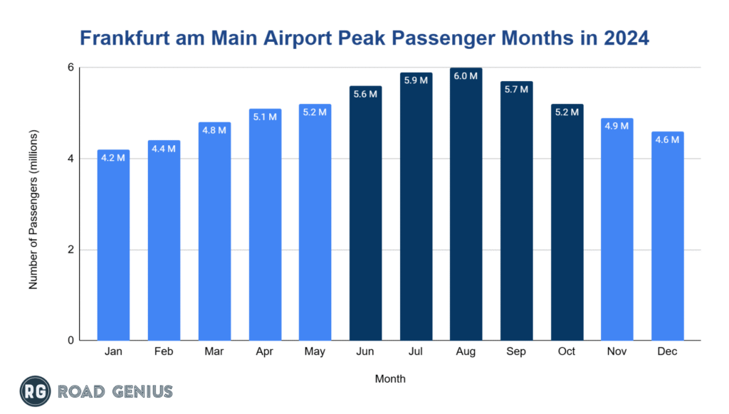 frankfurt-airport-passenger-numbers-by-month-in-2024