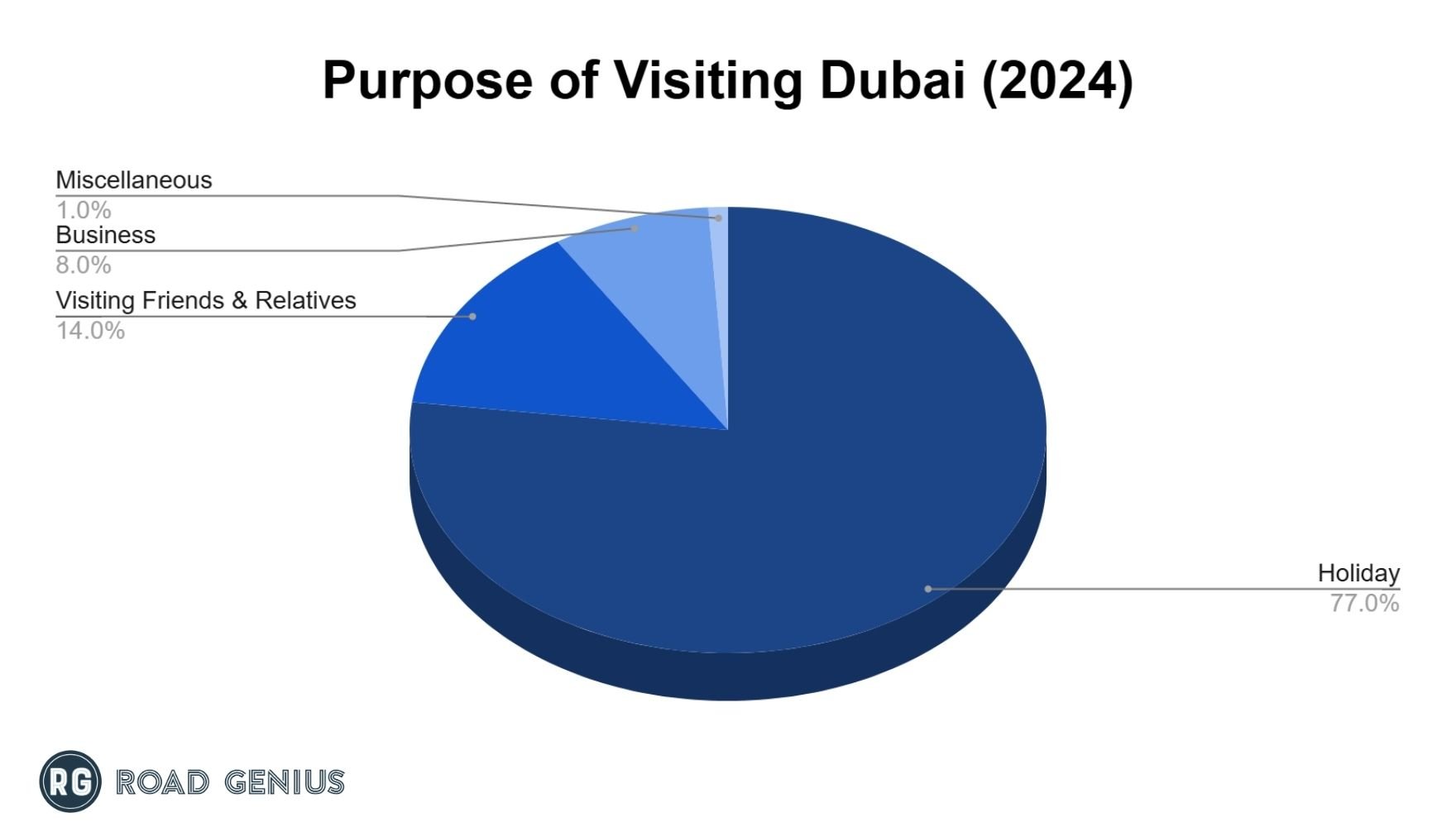 dubai-tourism-statistics-how-many-tourists-visit-2024